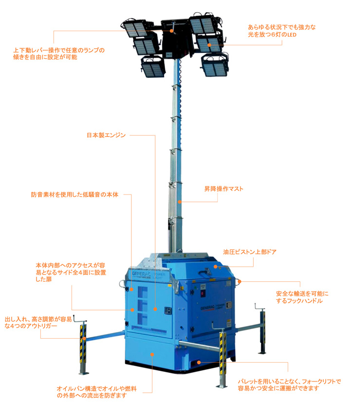 hydropowercube LED